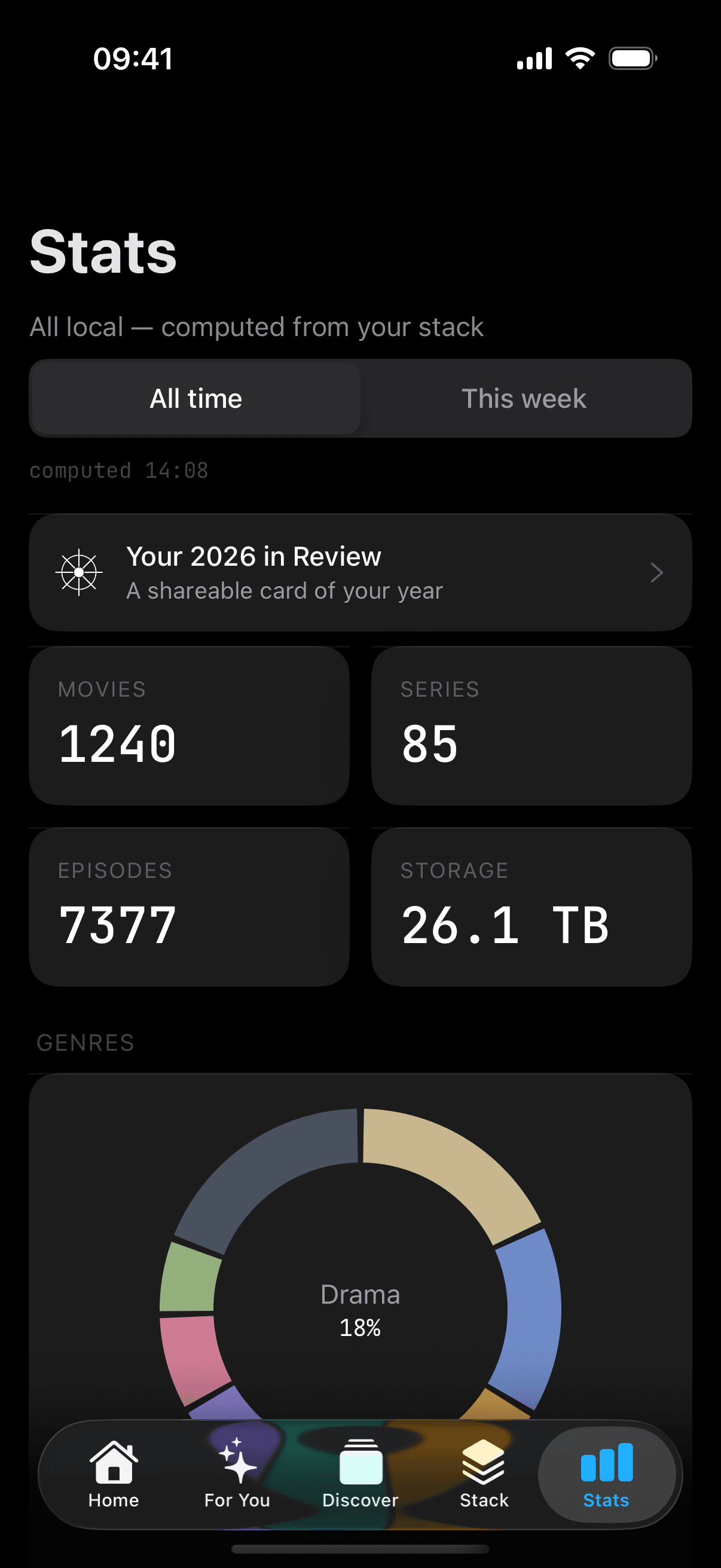 Stats