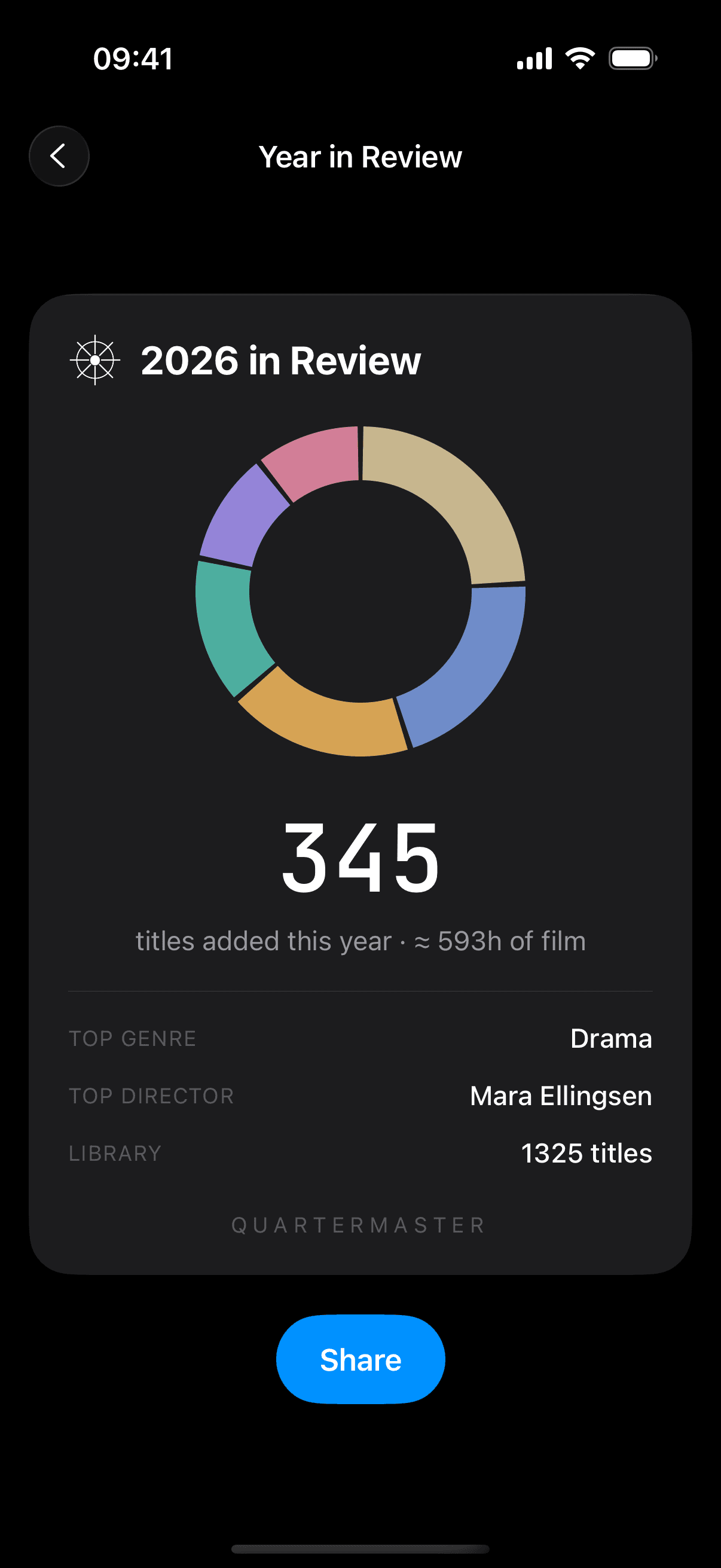 Year in Review
